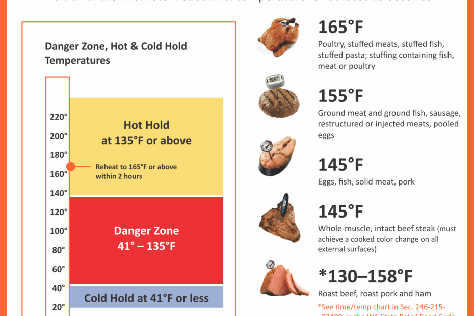 13 Best Printable Strip Fraction Chart Printablee Food