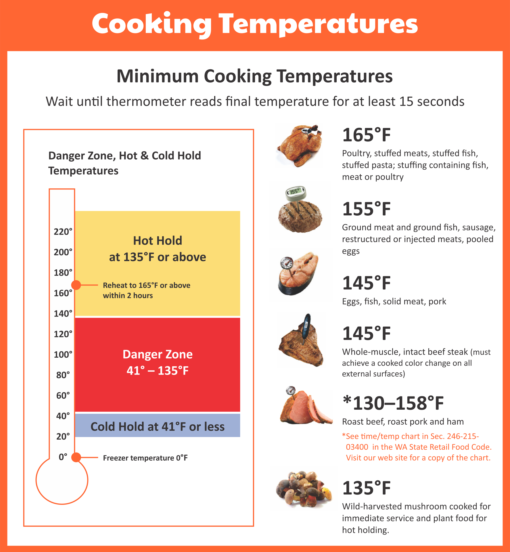 13 Best Printable Strip Fraction Chart Printablee Food 