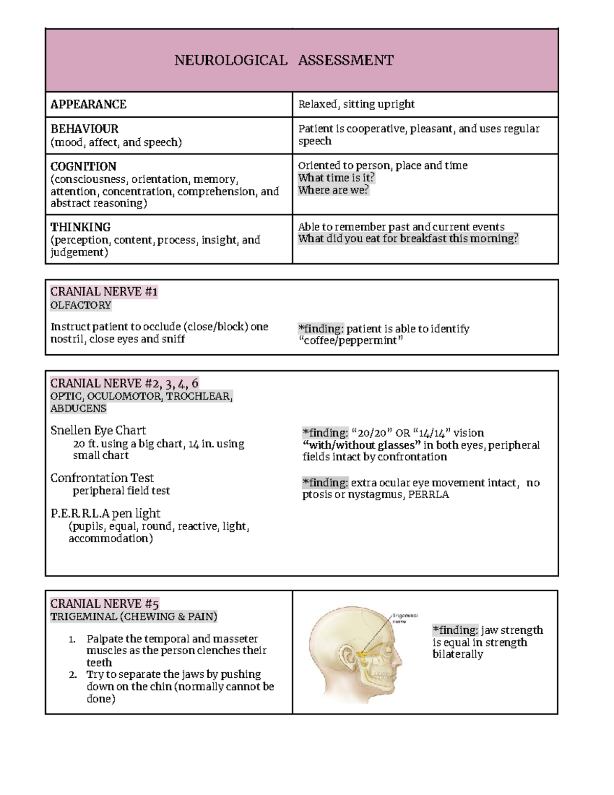 Free Printable Neuro Check Sheet Printable Forms Free Online