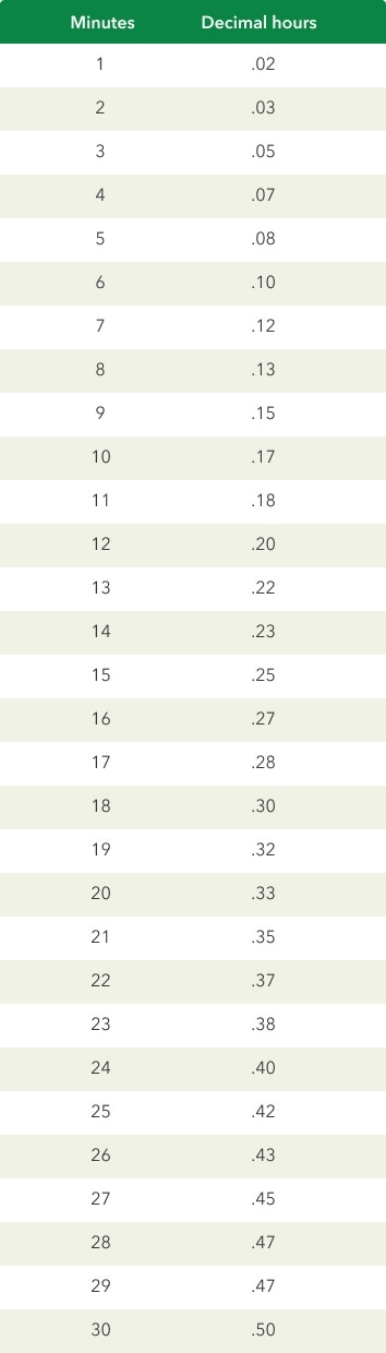 Payroll Decimal Conversion Chart TimeConversionChart