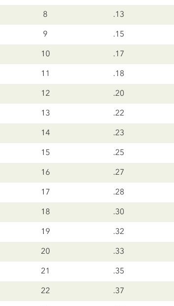 Payroll Decimal Conversion Chart TimeConversionChart