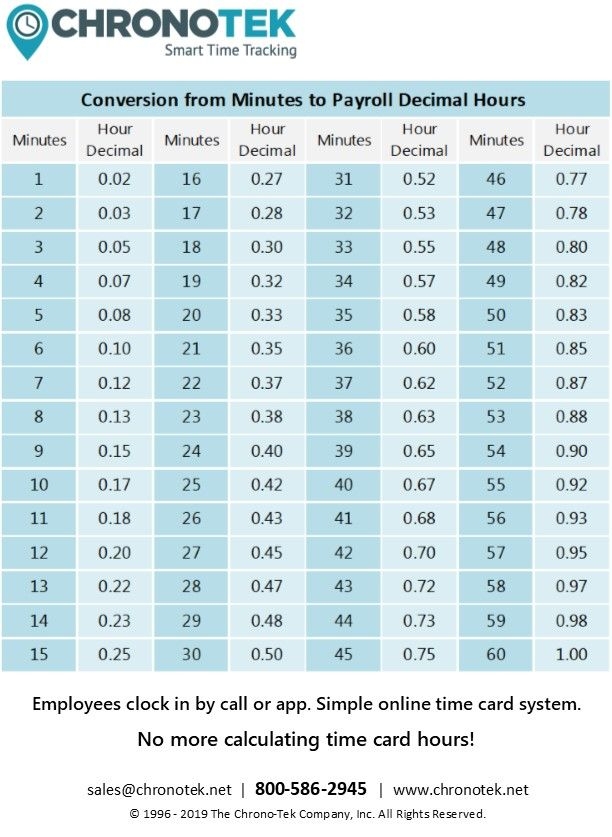 Payroll Minute Conversion Chart TimeChart