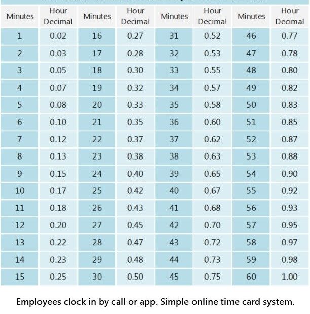 Payroll Minute Conversion Chart TimeChart