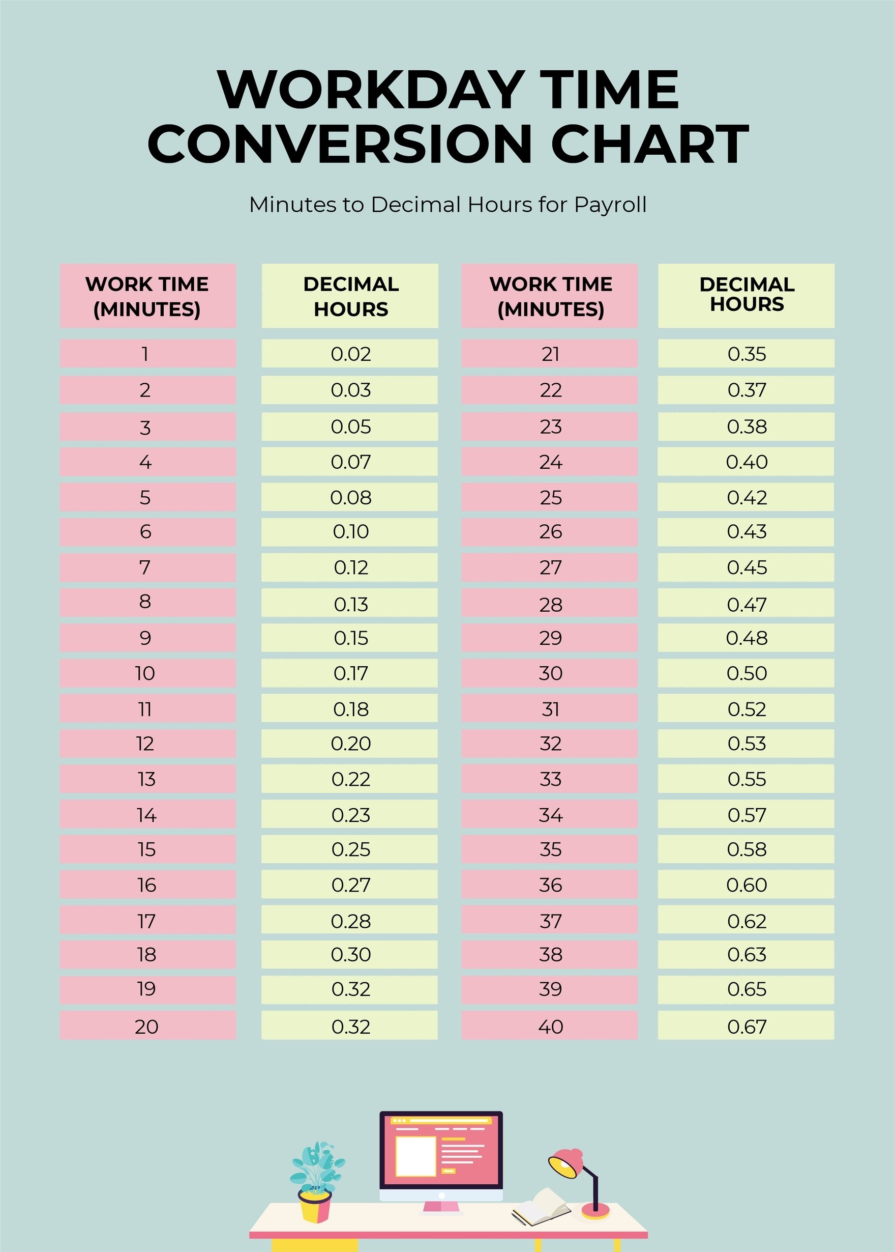 Payroll Printable Time Conversion Chart TimeConversionChart
