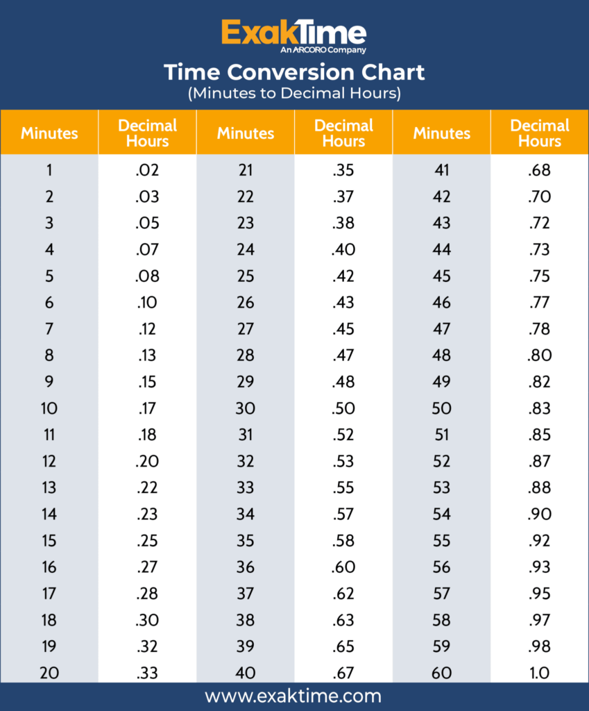 Payroll Time Clock Conversion Chart TimeChart