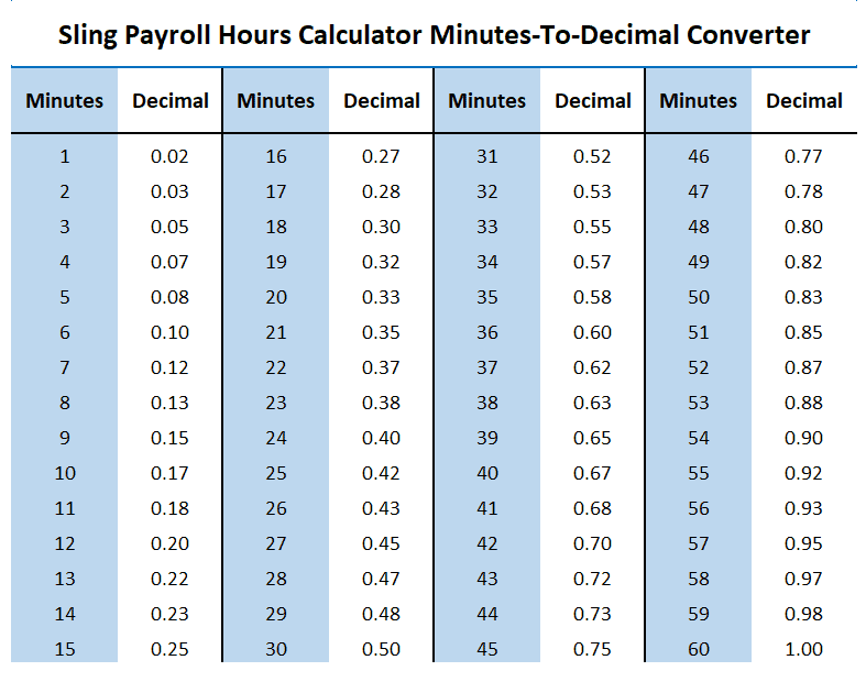 Payroll Time Conversion Chart Payroll Conversion Chart 42 OFF
