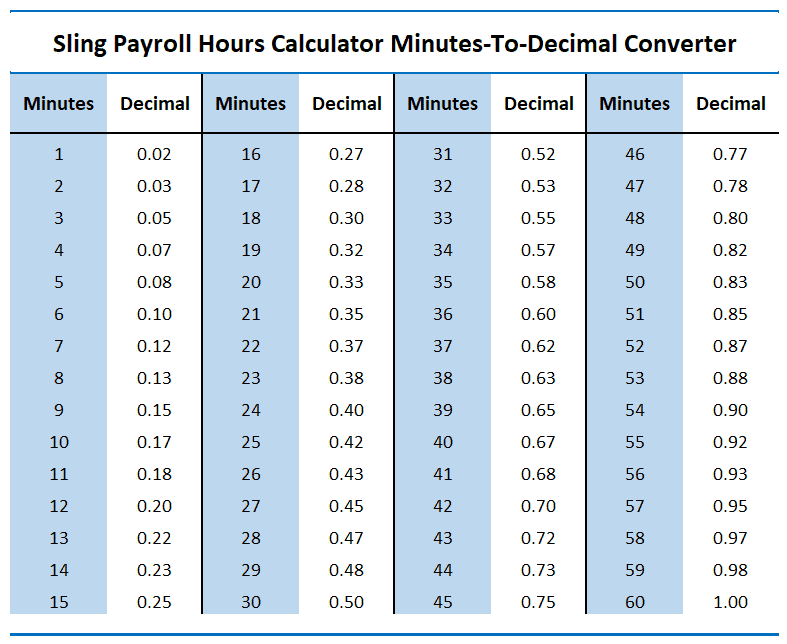 Payroll Time Conversion Chart Payroll Conversion Chart 42 OFF