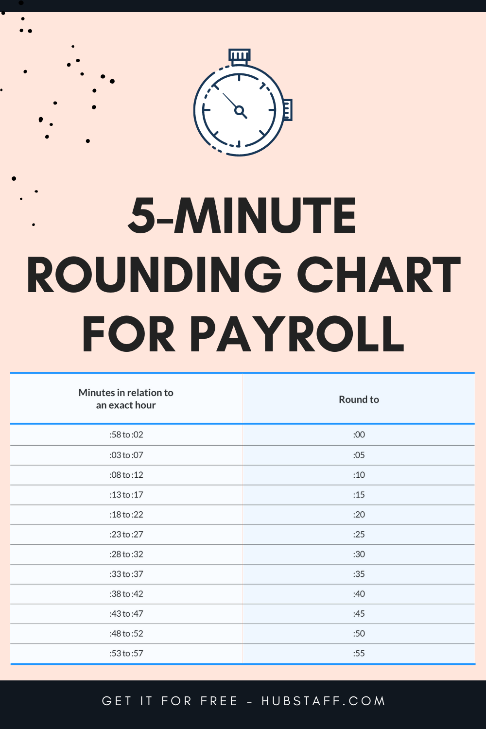 Payroll Time Conversion Chart Printable