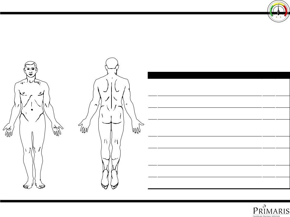 Printable Skin Assessment Form Printable Forms Free Online Printable Skin Assessment Form Printable Forms Free Online