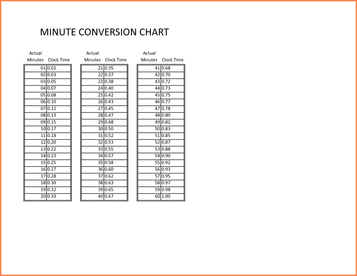 Printable Time Conversion Chart For Payroll TimeConversionChart