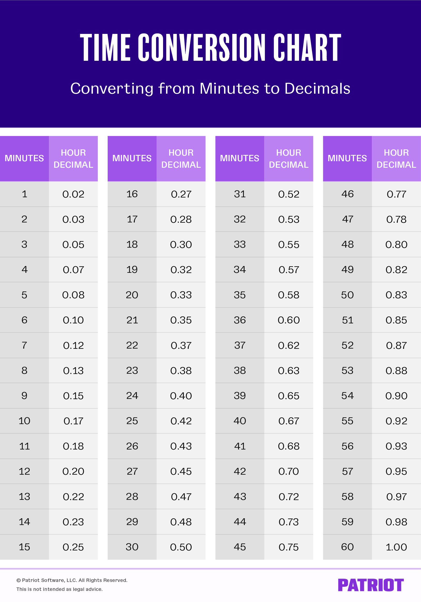 Printable Time Conversion Chart Printable Word Searches