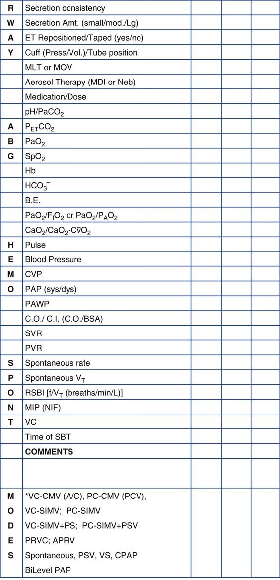 Printable Ventilator Check Sheet