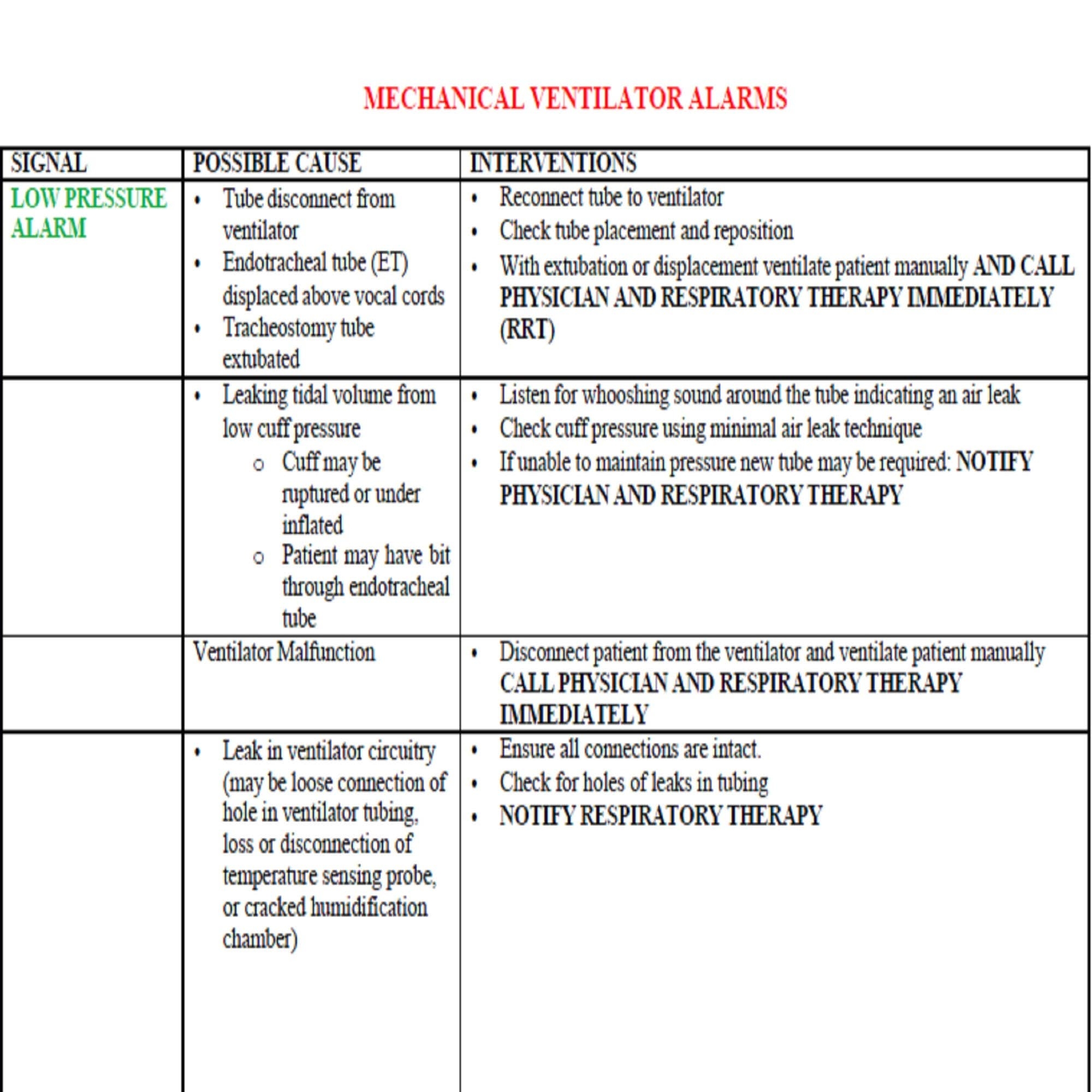 Printable Ventilator Check Sheet Free Printable