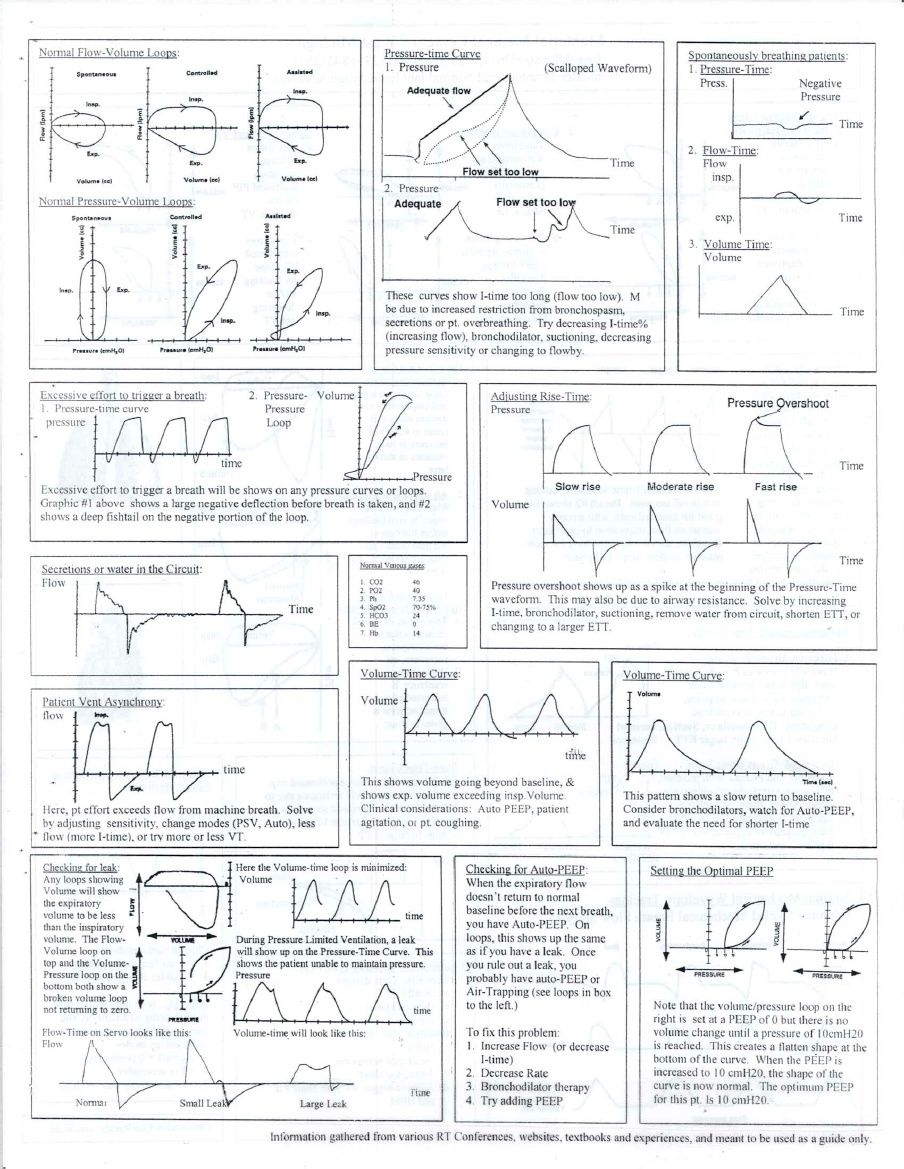 Printable Ventilator Check Sheet