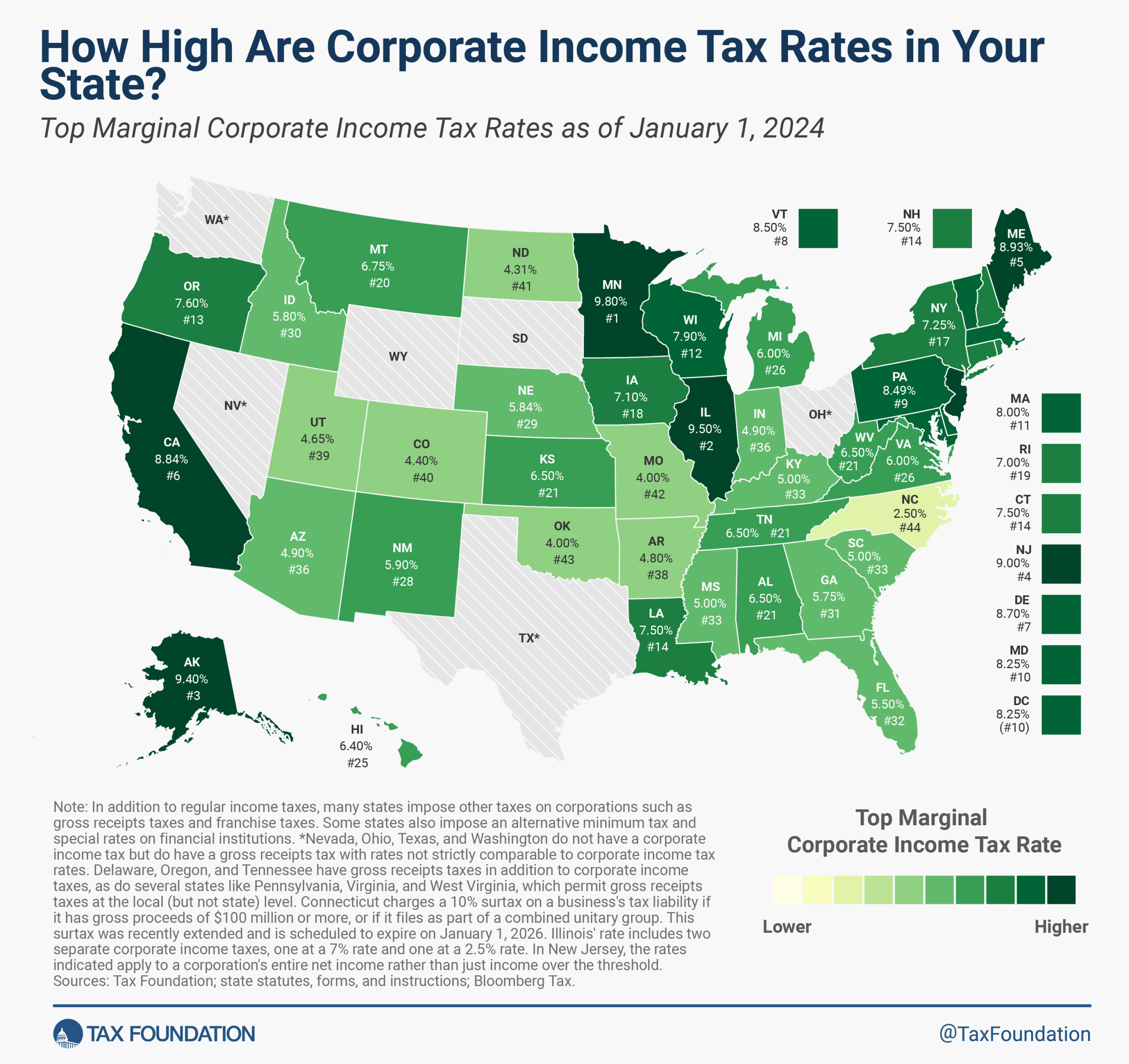 2024 State Corporate Income Tax Rates U0026 Brackets