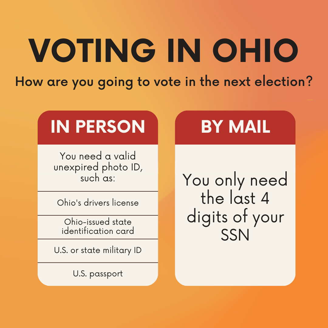 2024 Voter Resources Ohio Environmental Council