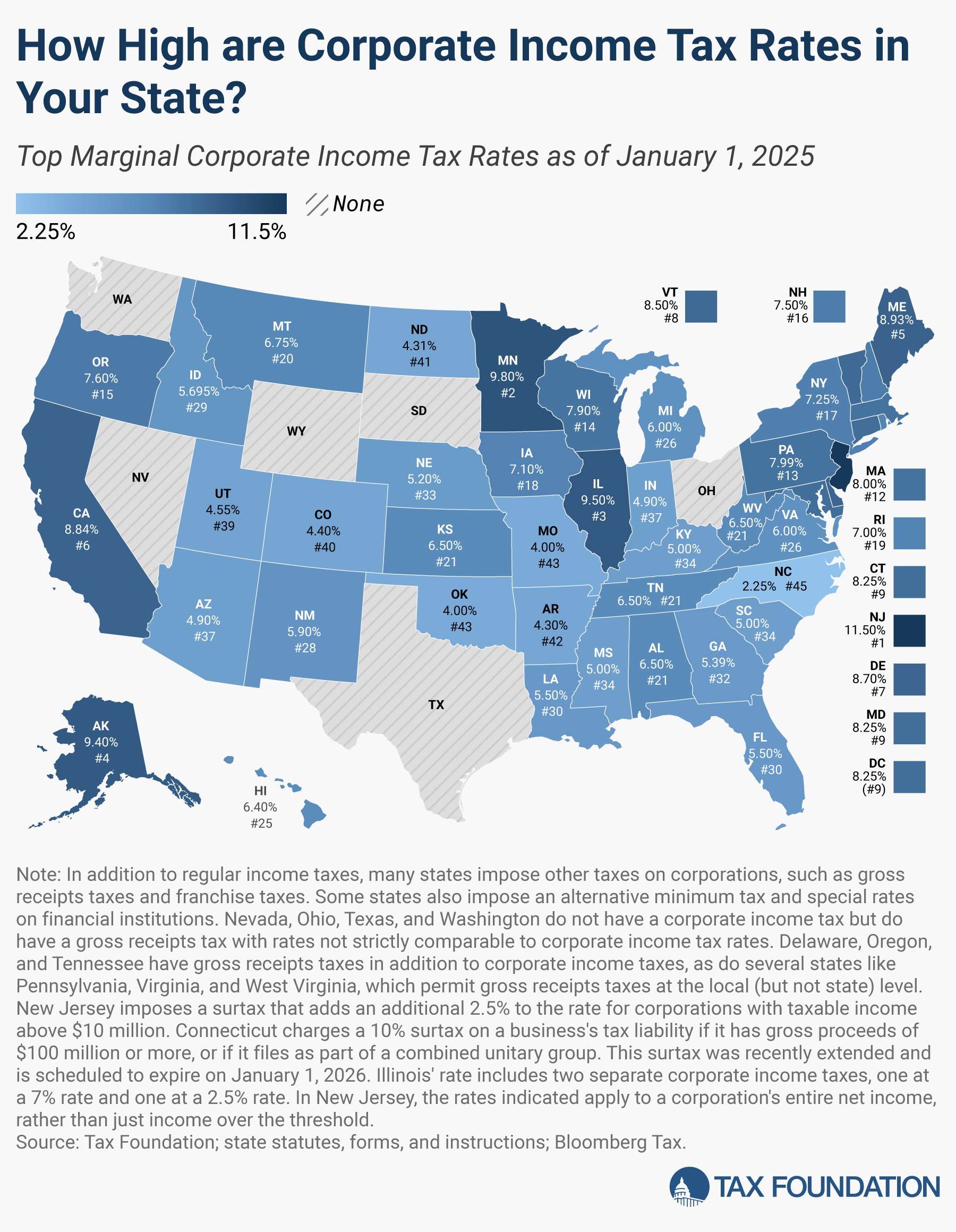 2025 State Corporate Income Tax Rates U0026 Brackets