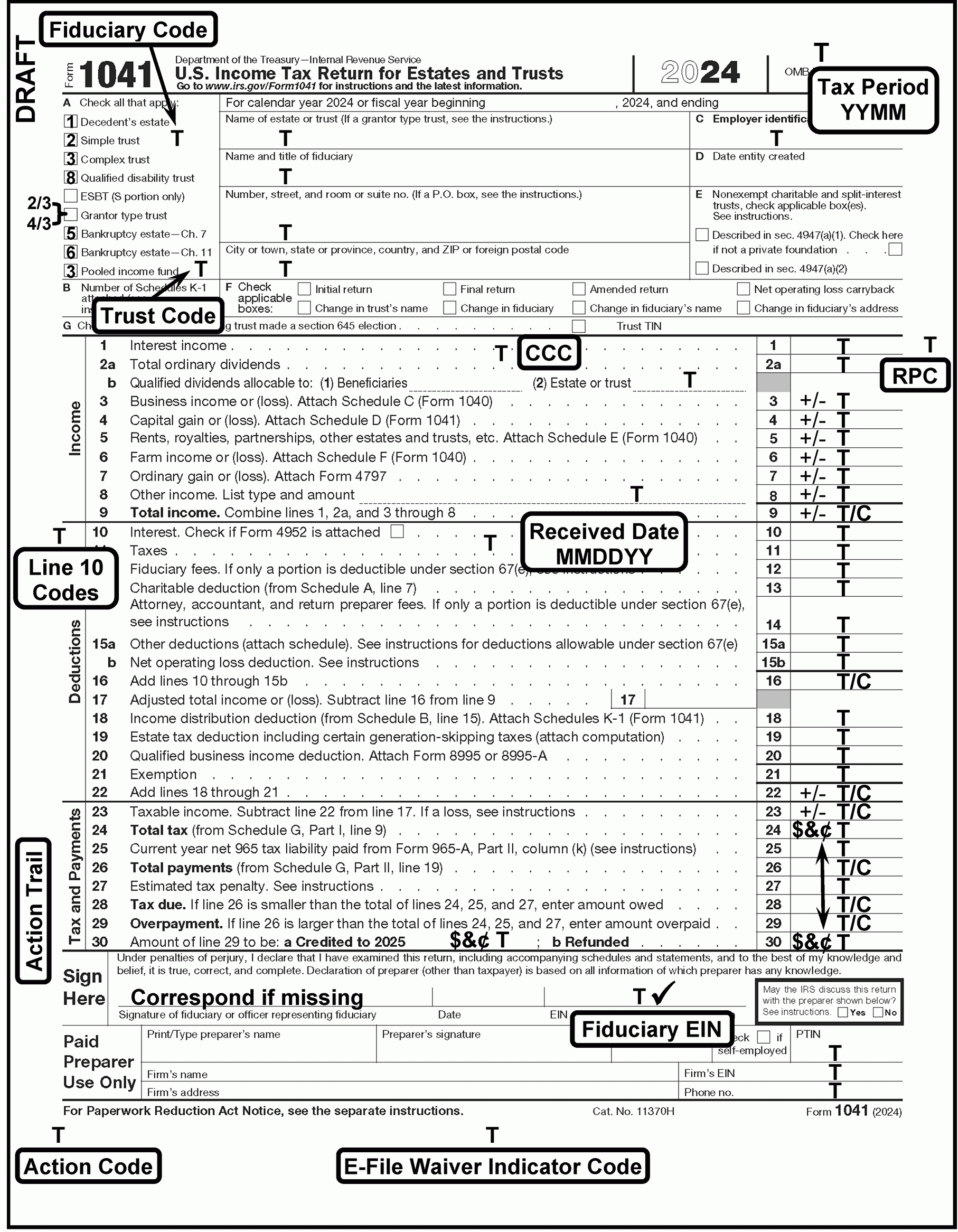 3 11 14 Income Tax Returns For Estates And Trusts Forms 1041 