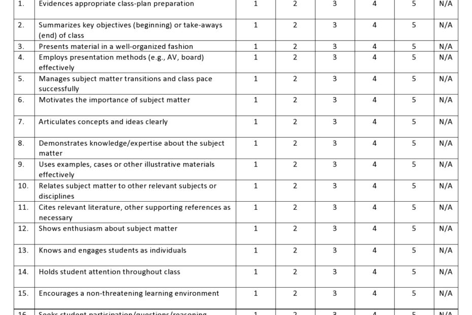 43 Great Peer Evaluation Forms Group Review TemplateLab