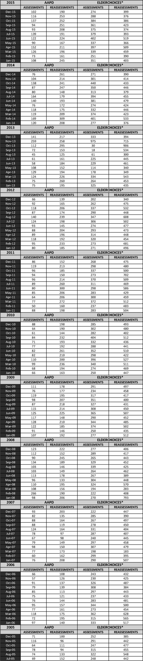 ARChoices In Homecare Arkansas Department Of Human Services