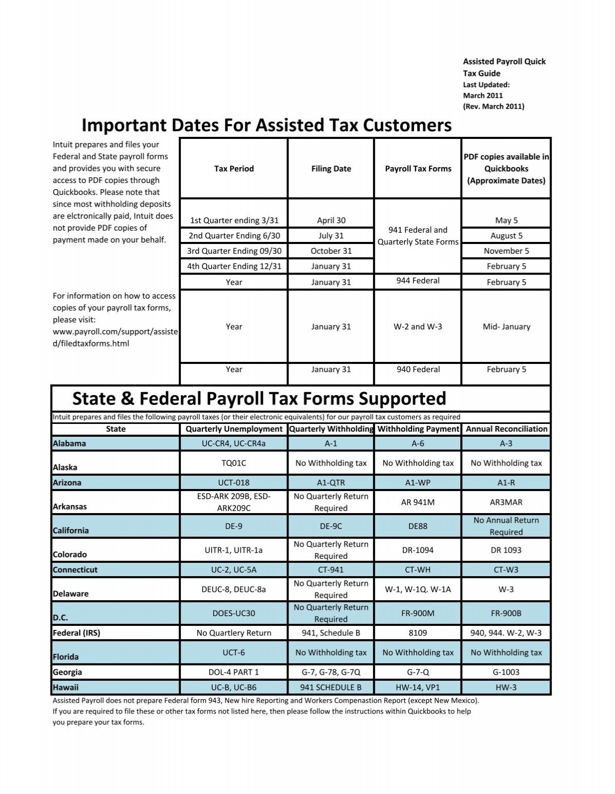 Assisted Payroll Quick Tax Guide xlsx Intuit