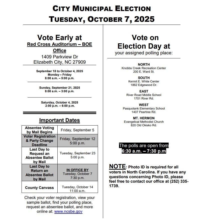 Board Of Elections Pasquotank County North Carolina