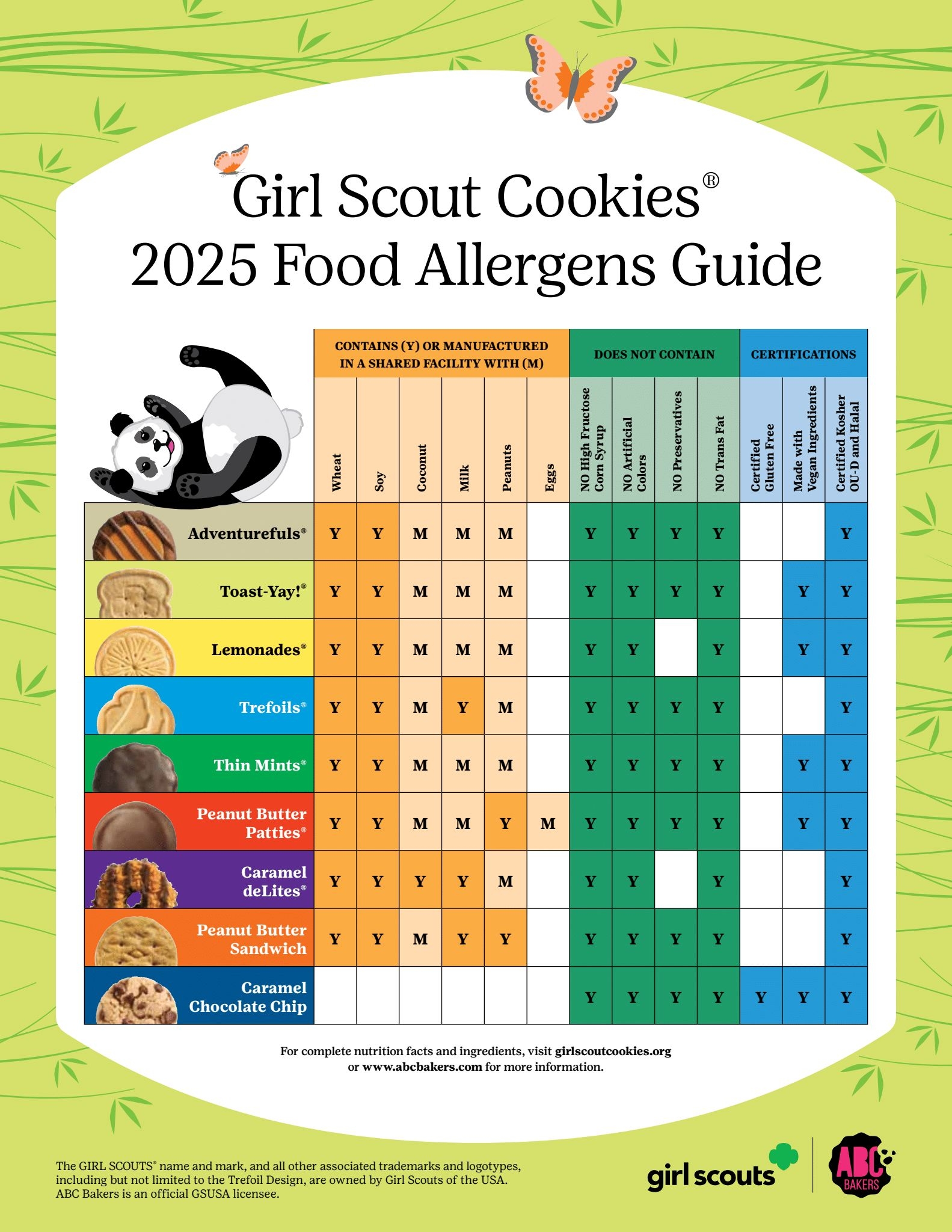 Cookie Program Resources