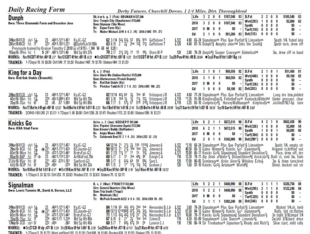 Daily Racing Form Past Performances Free