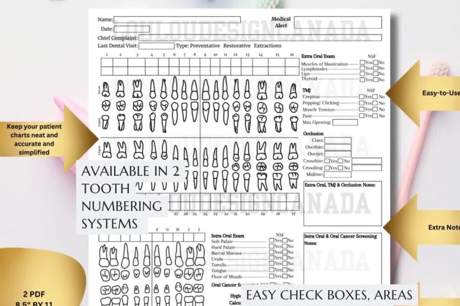 Dental Exam Form Patient Examination Form Dental Chart Dentist Documentation Template Complete Oral Exam Dental Hygiene Record COE