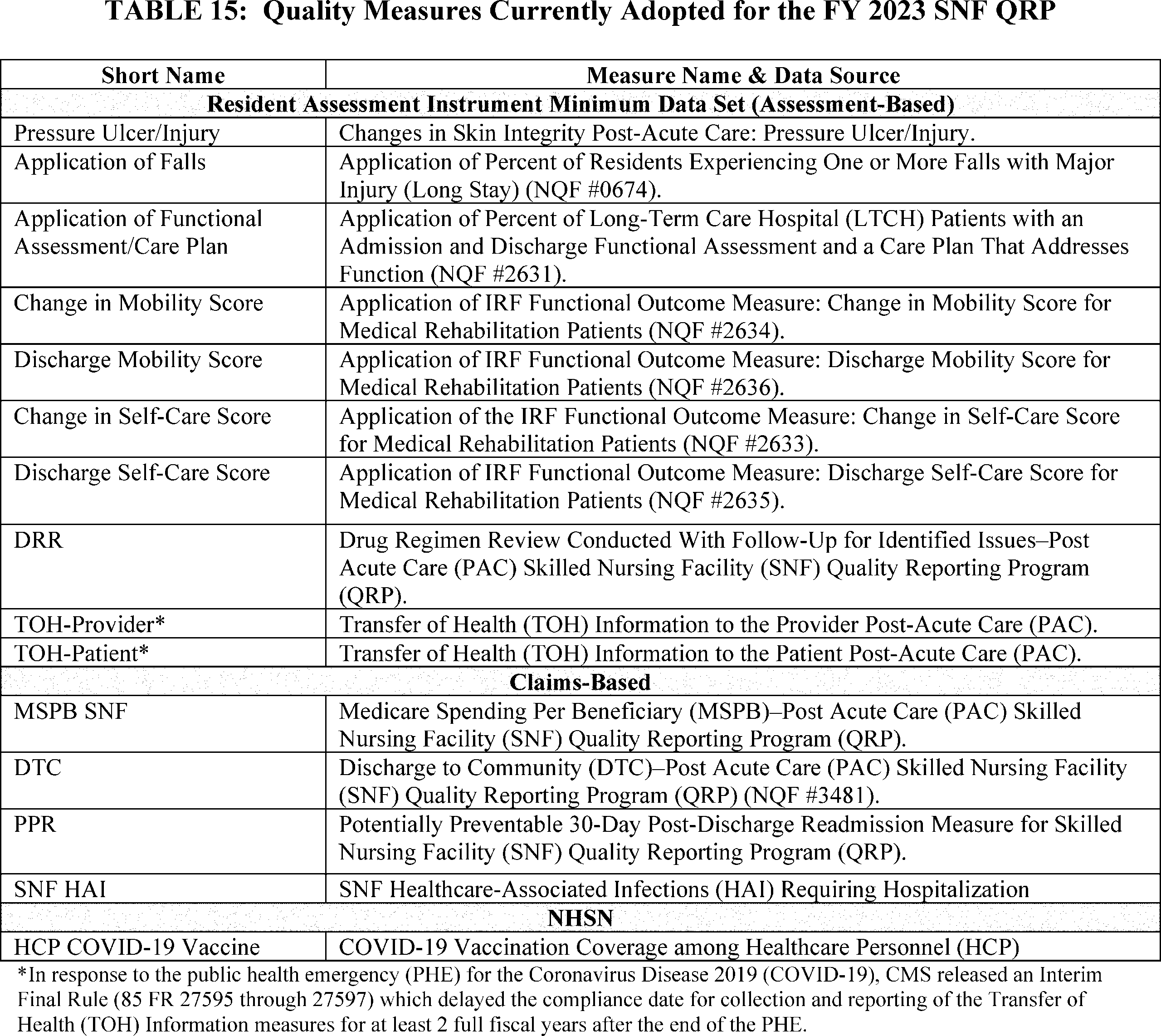 Federal Register Medicare Program Prospective Payment System 