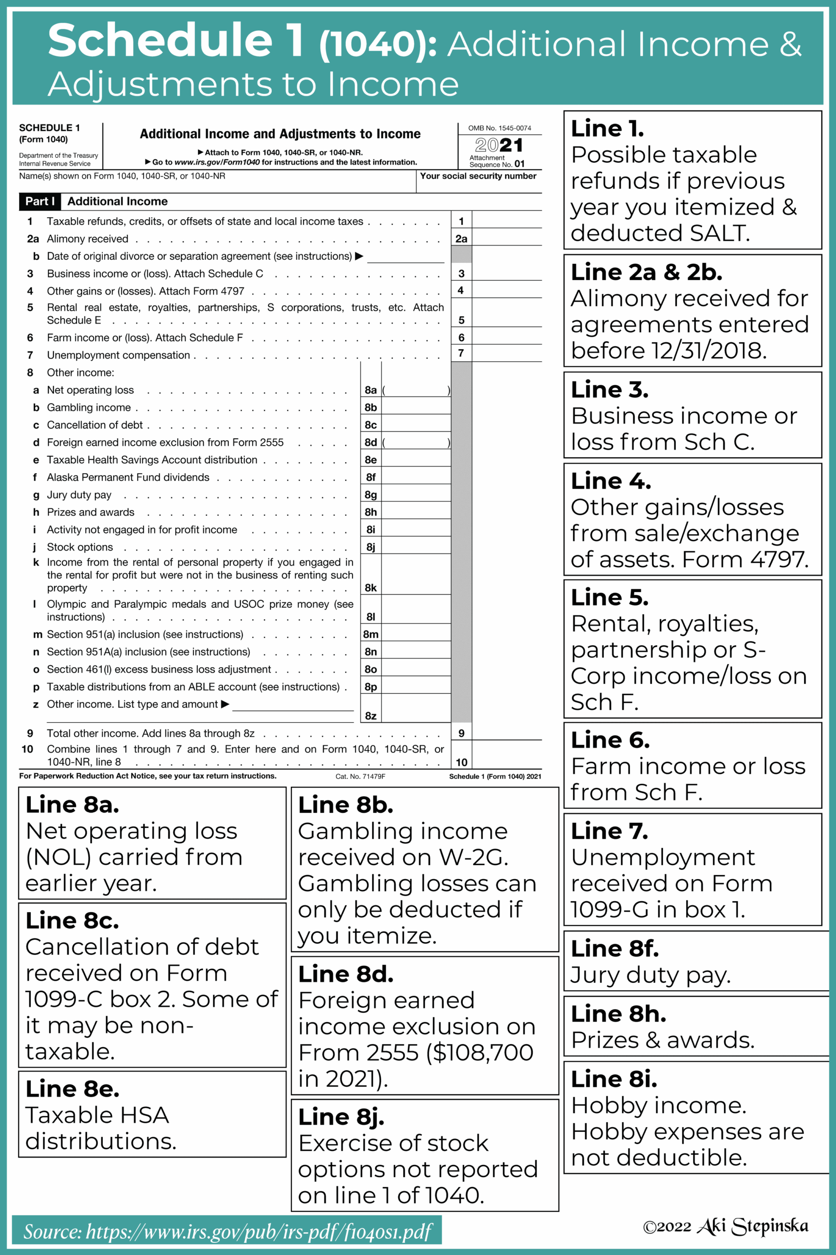 Form 1040 U0026 Schedules Simplified Instructions Tax Guide 101 Worksheets Library