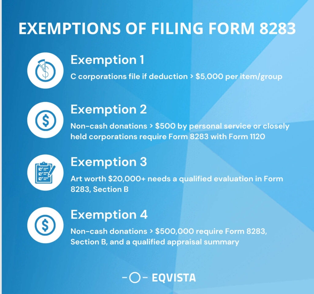 Form 8283 And Non Cash Charitable Contribution Eqvista Form 8283 And Non Cash Charitable Contribution Eqvista