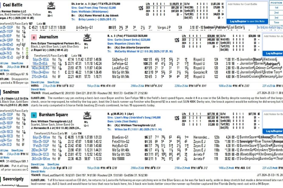 Free Past Performances For The 2025 Kentucky Derby Courtesy Of Brisnet U0026 DRF The Free PPs