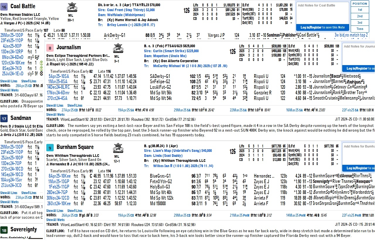 Free Past Performances For The 2025 Kentucky Derby Courtesy Of Brisnet U0026 DRF The Free PPs