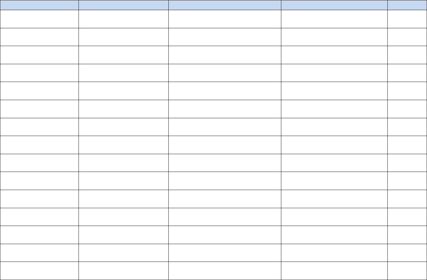 Free Petition Template Dotx 43KB 2 Page s Page 2