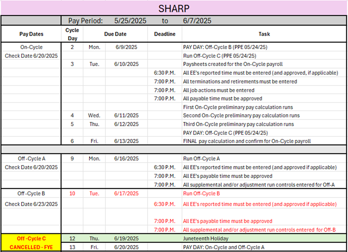 FY 2025 Informational Messages And Circulars Kansas Department 