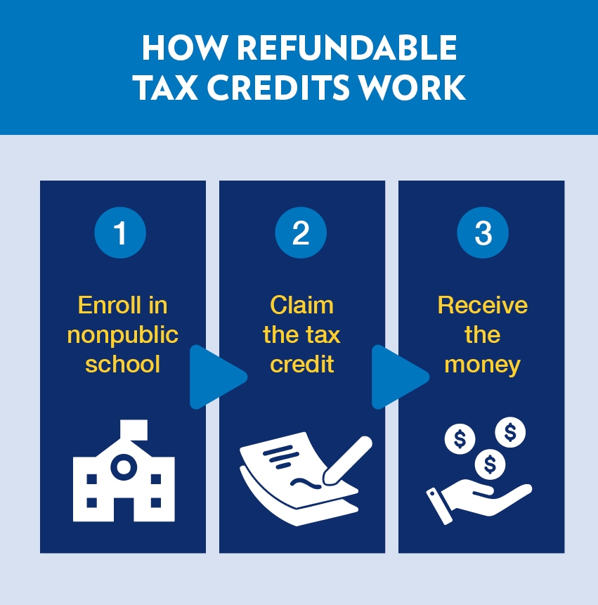 How To Create A Better Pennsylvania Commonwealth Foundation