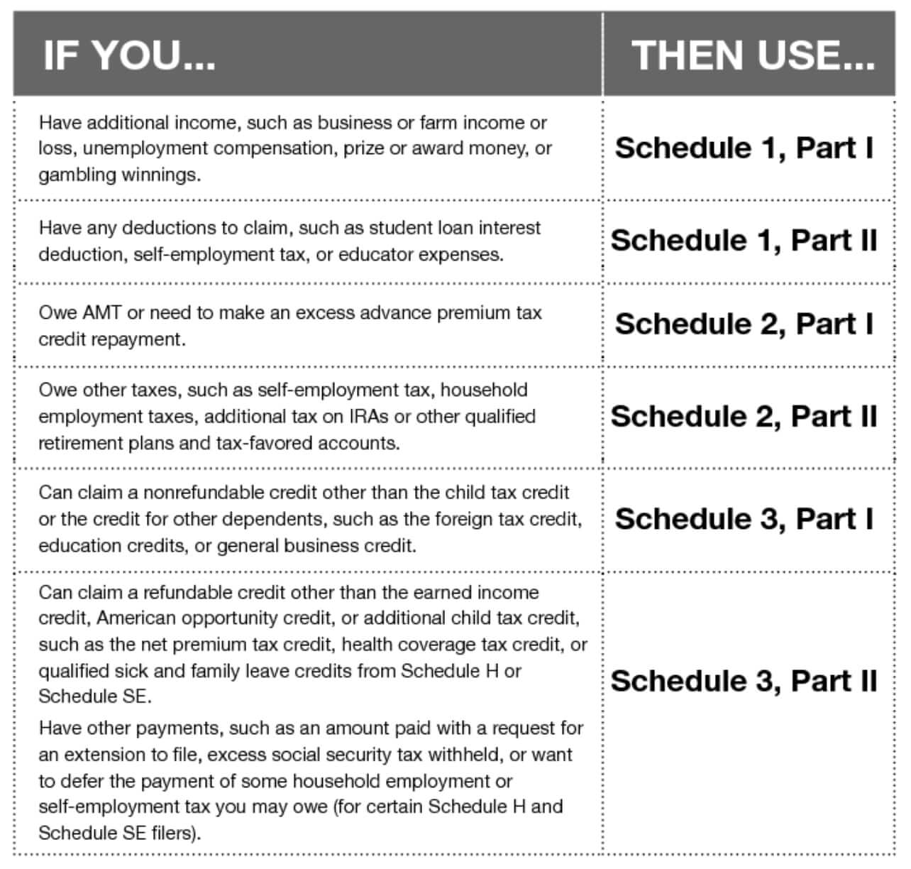 How To Fill Out IRS Form 1040 What Is IRS Form 1040 ES How To Fill Out IRS Form 1040 What Is IRS Form 1040 ES