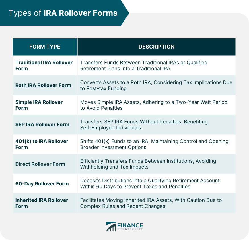 IRA Rollover Form Finance Strategists