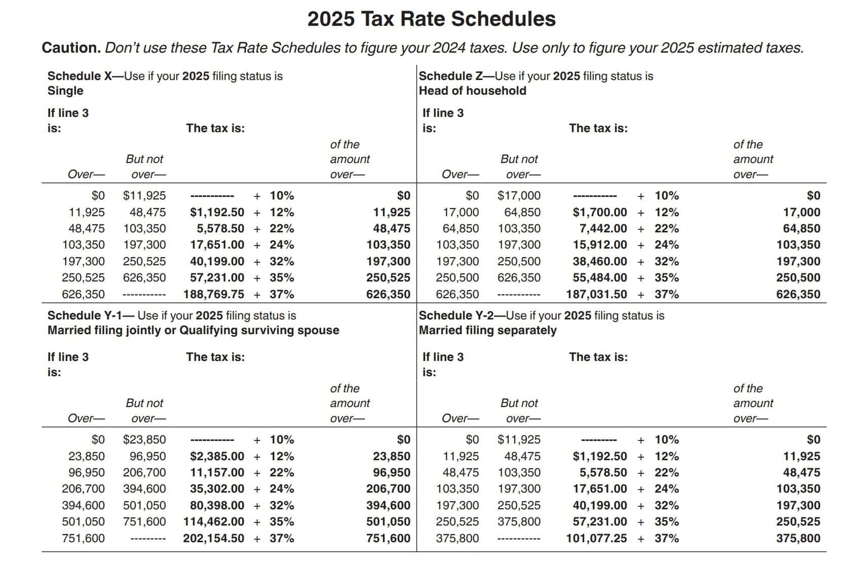 IRS Form 1040 ES Instructions Estimated Tax Payments IRS Form 1040 ES Instructions Estimated Tax Payments