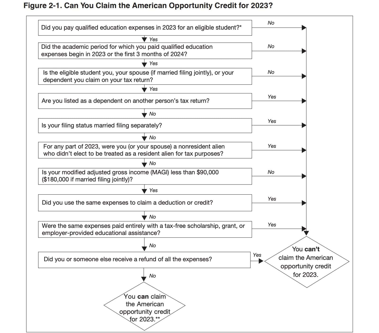 IRS Form 8863 Instructions IRS Form 8863 Instructions