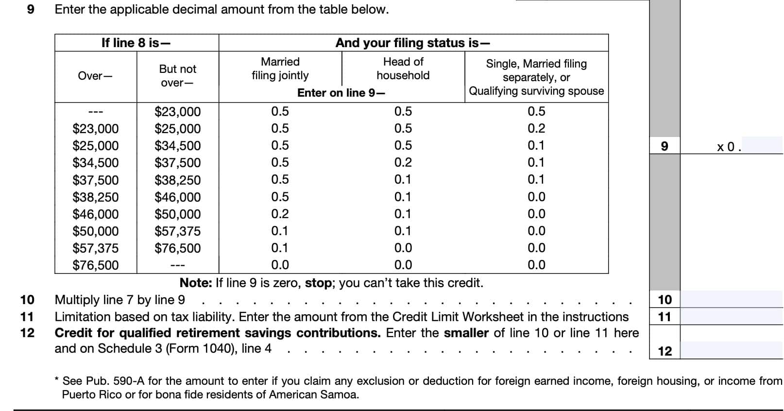 IRS Form 8880 Instructions Retirement Savings Tax Credit