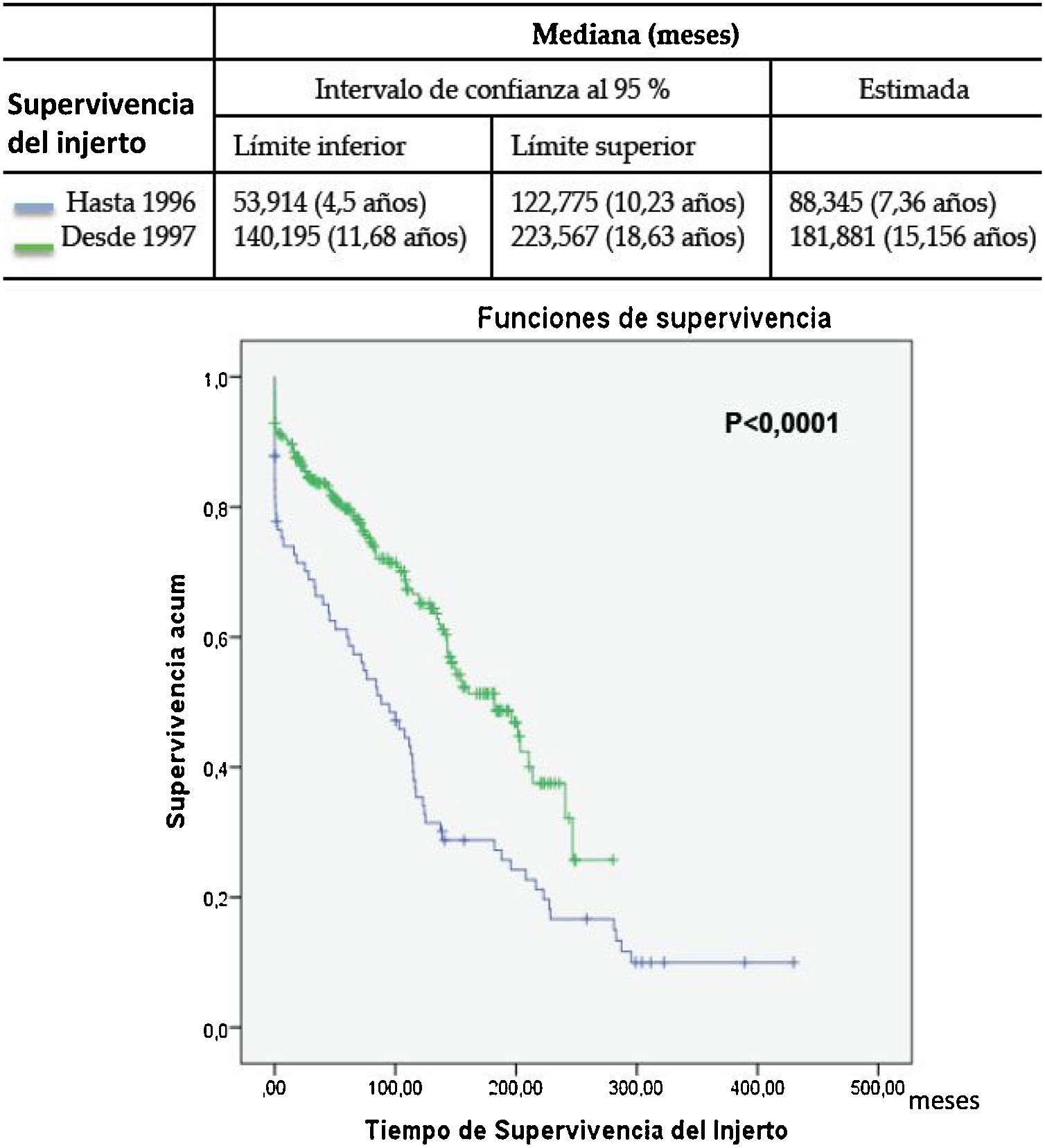 Life After A Pediatric Kidney Transplant Nefrolog a