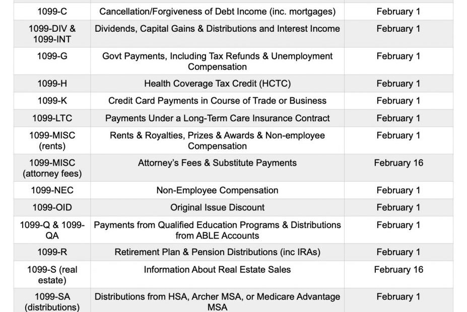 Look Out For Most Tax Forms Including Your W 2 By February 1