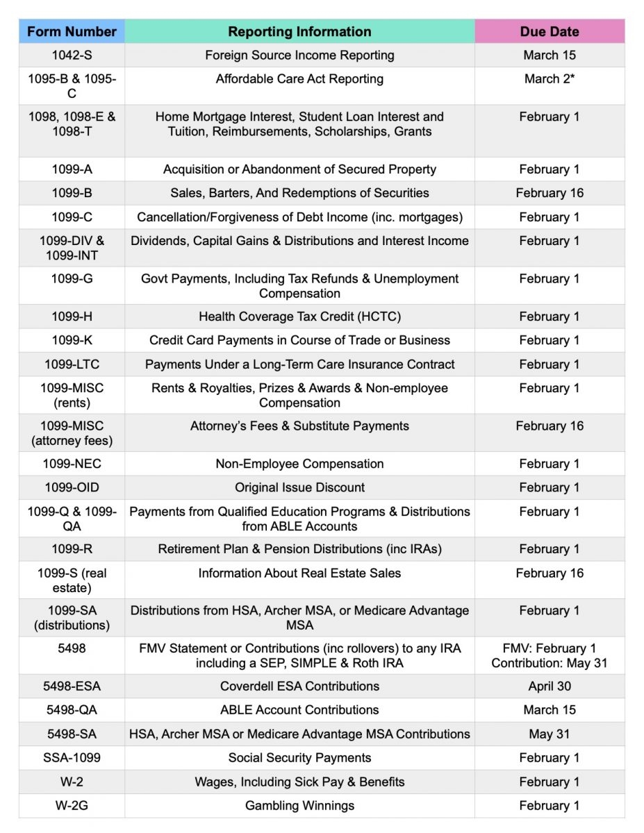 Look Out For Most Tax Forms Including Your W 2 By February 1 