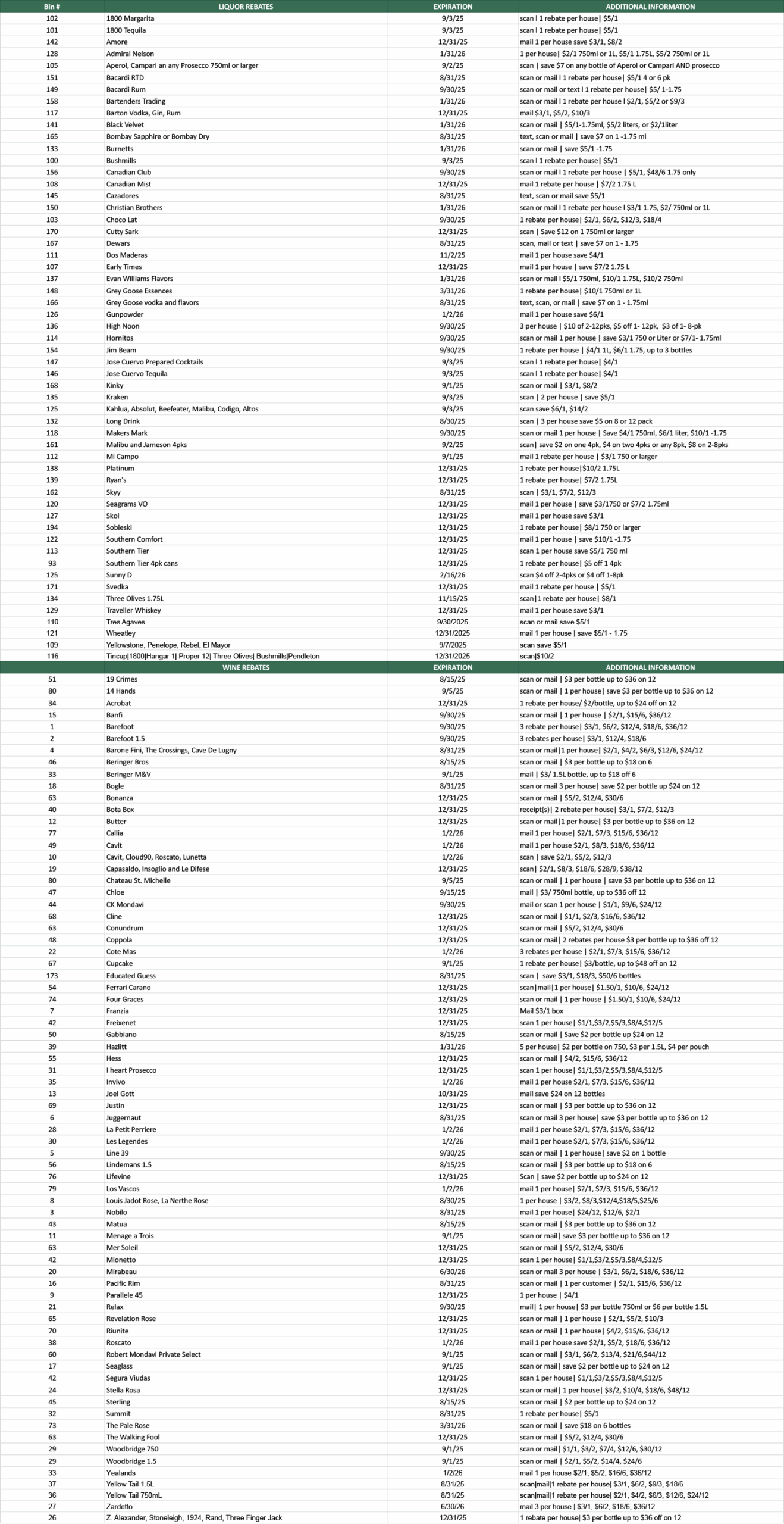 Mail In Rebates Rochester U0026 Western NY Lisa s Liquor Barn