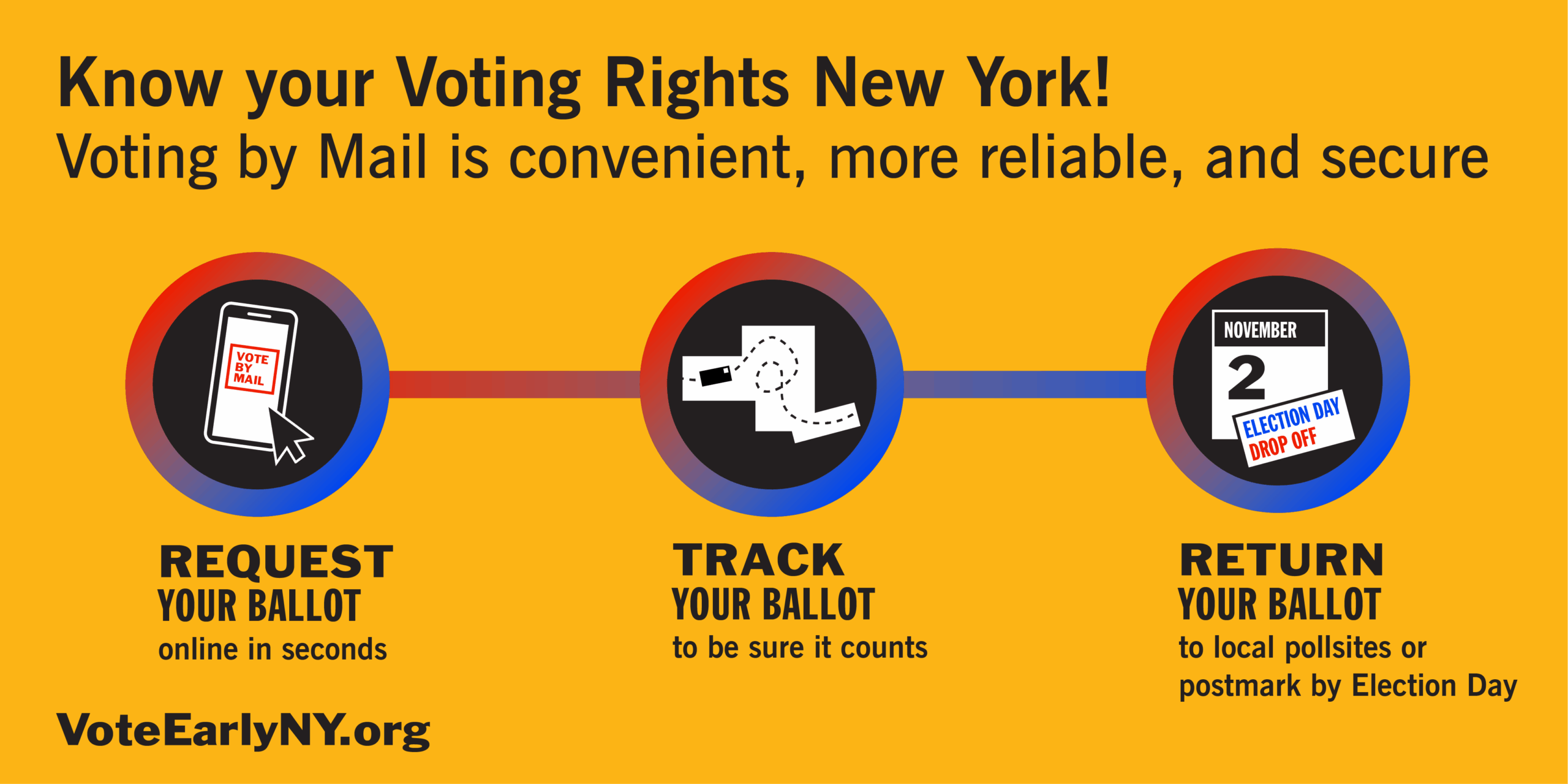 NY Mail Voting Guide VOTE EARLY NY