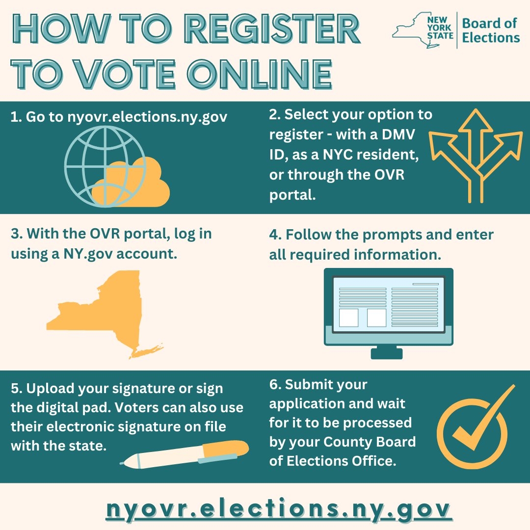 NY State Board Of Elections On X 