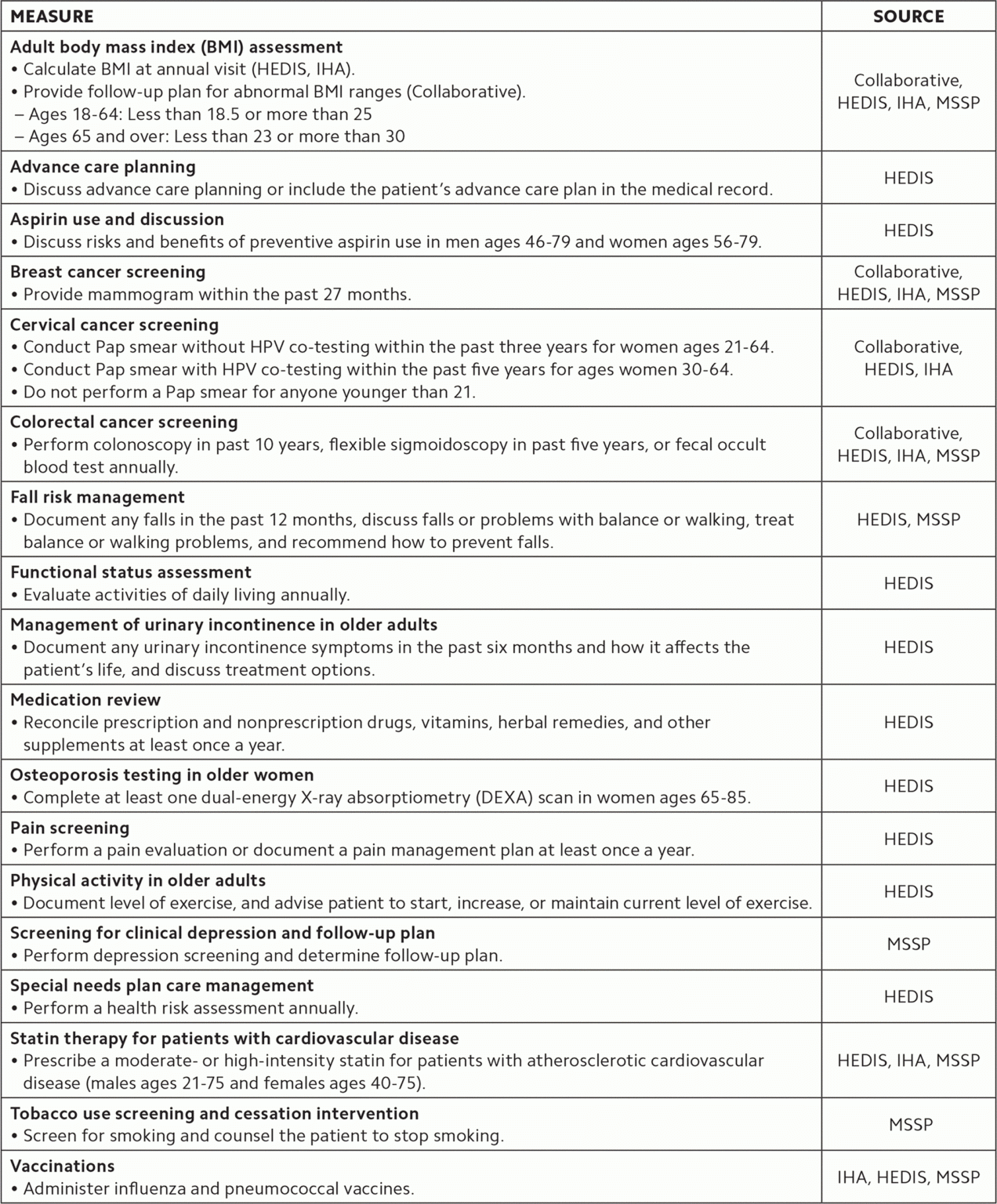 Printable Medicare Annual Wellness Visit Form Printable Alphabet Charts