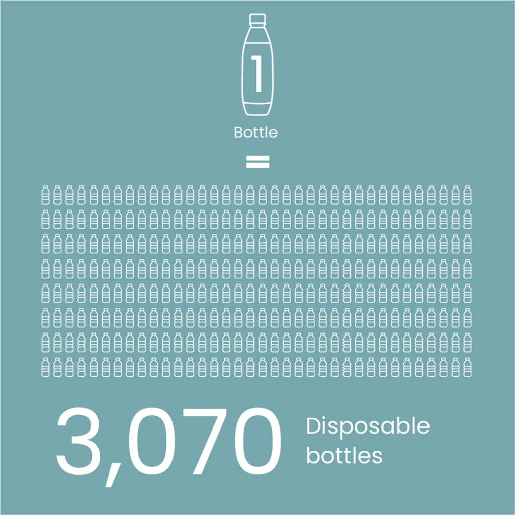 SodaStream Marketing Breakdown Sustainability Partnerships U0026 Bold Campaigns